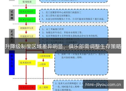 升降级制度区域差异明显,俱乐部需调整生存策略 升降级制度区域差异明显,俱乐部需调整生存策略